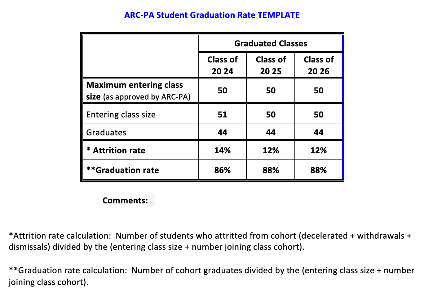 Physician Assistant Graduation Rate Table