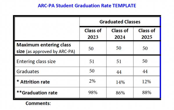 Physician Assistant Graduation Rate Table