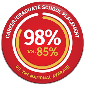 Career or Graduate School Placement graphic